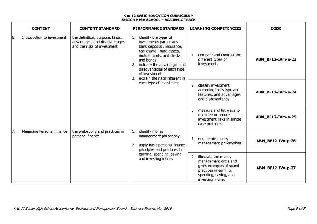 Grade 12 Business Finance Curriculum Guide