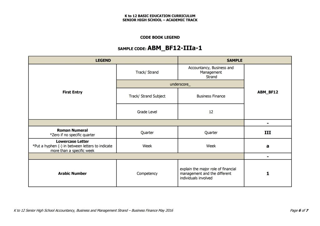 Grade 12 Business Finance Curriculum Guide