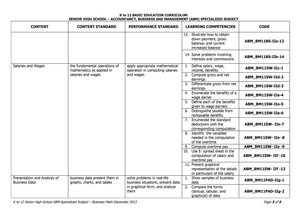 Grade 11 Business Mathematics Curriculum Guide