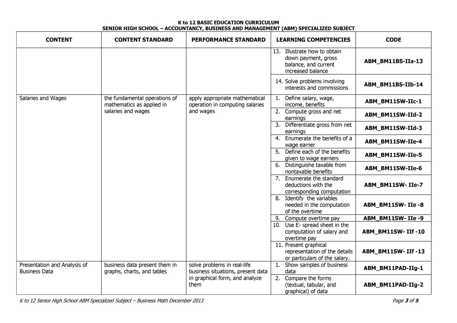 Grade 11 Business Mathematics Curriculum Guide TeacherPH Grade 11 Business Mathematics Curriculum Guide TeacherPH