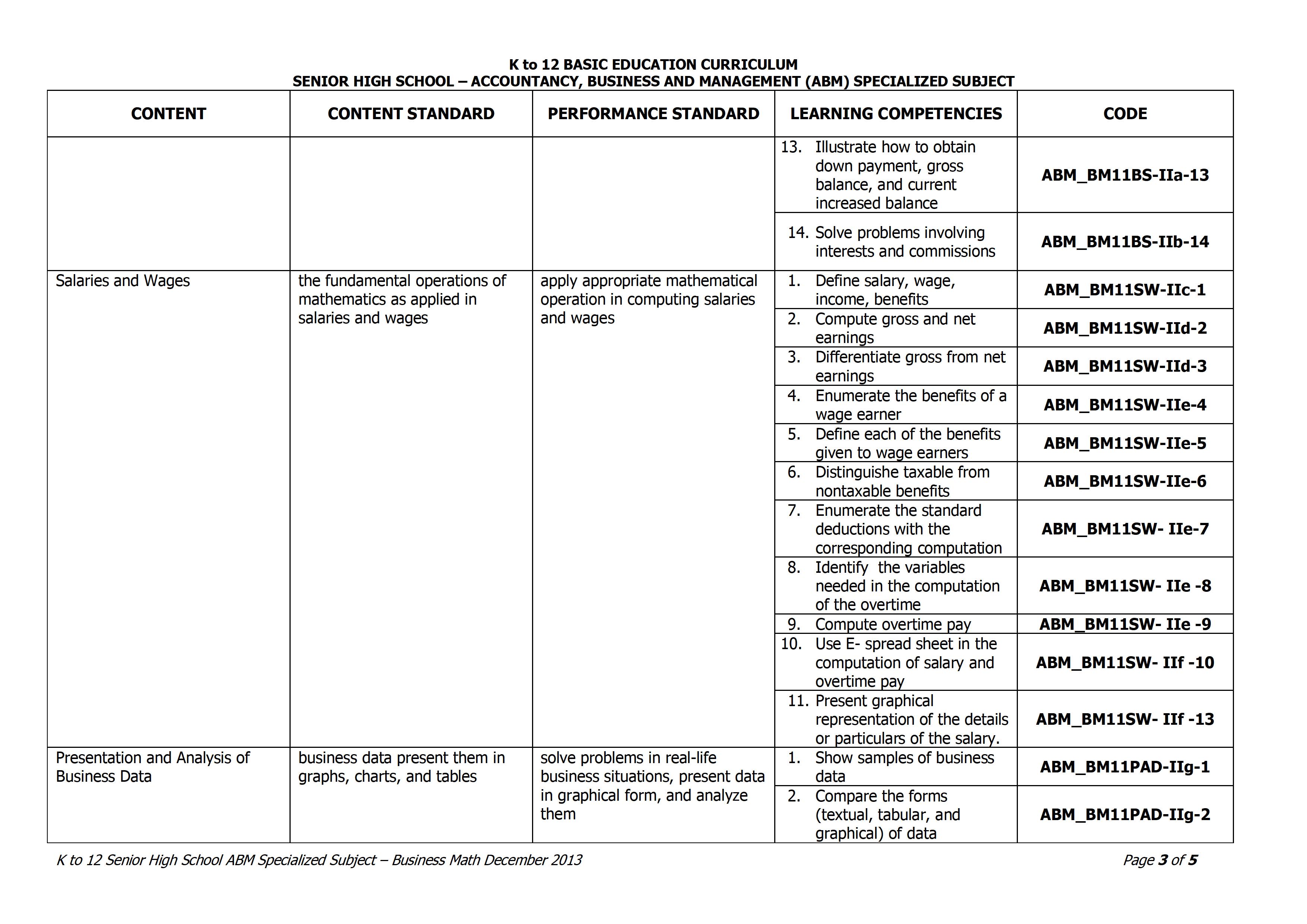 Grade 11 Business Mathematics Curriculum Guide TeacherPH