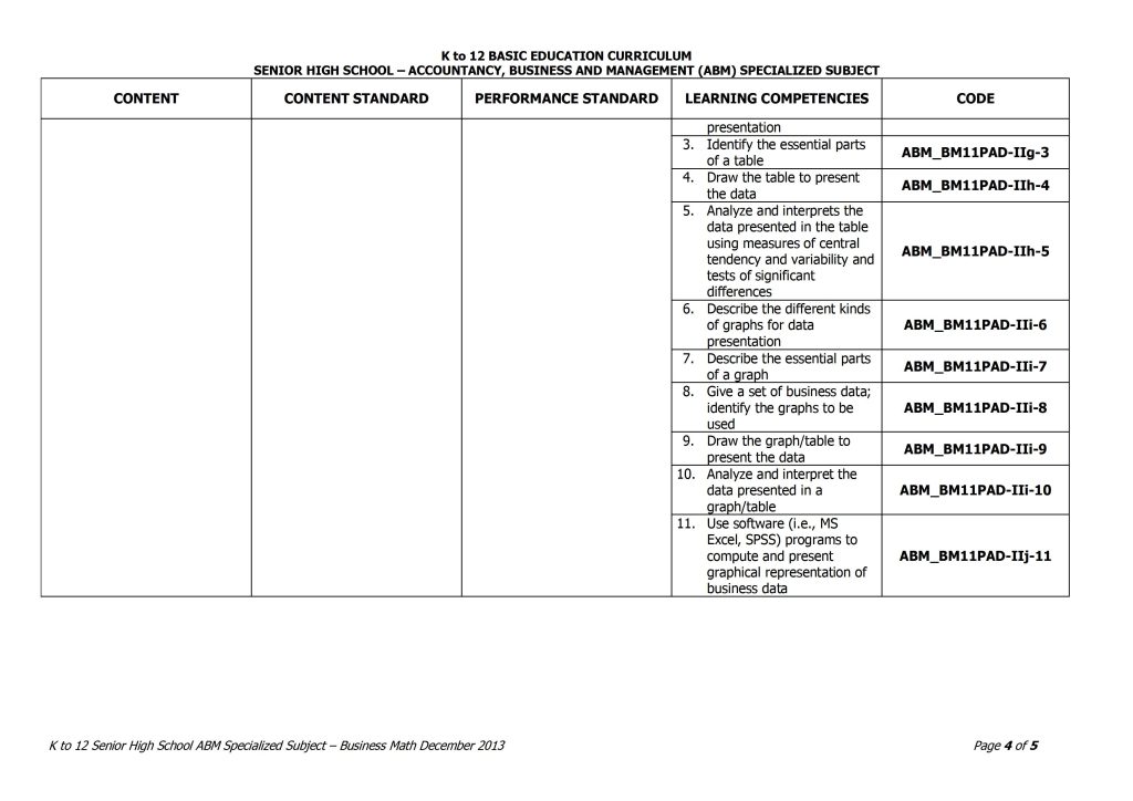 Grade 11 Business Mathematics Curriculum Guide