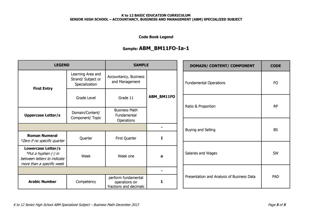 Grade 11 Business Mathematics Curriculum Guide