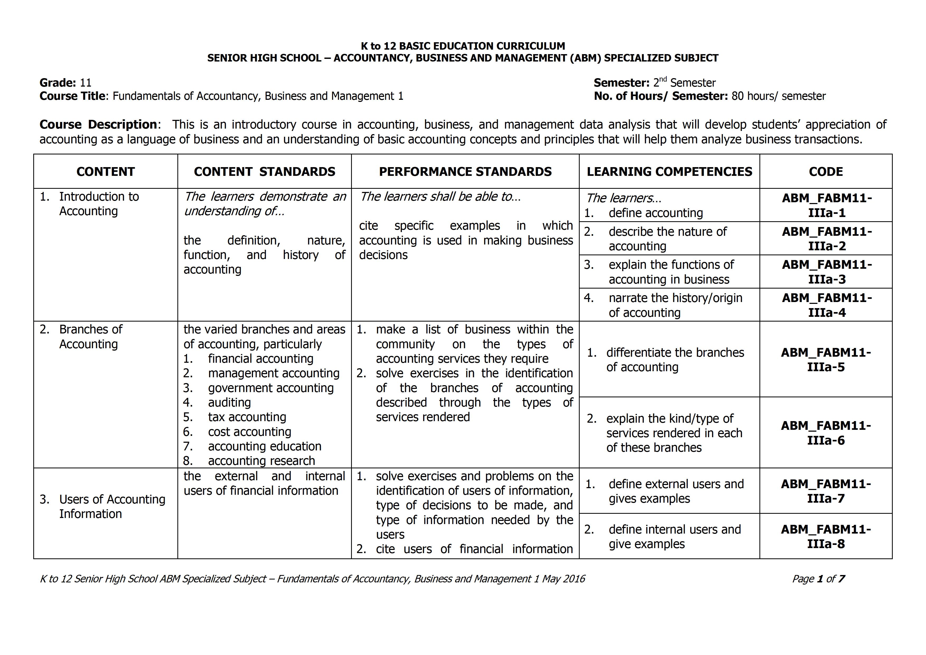 Grade 11 Fundamentals Of Accountancy Business And Management 1