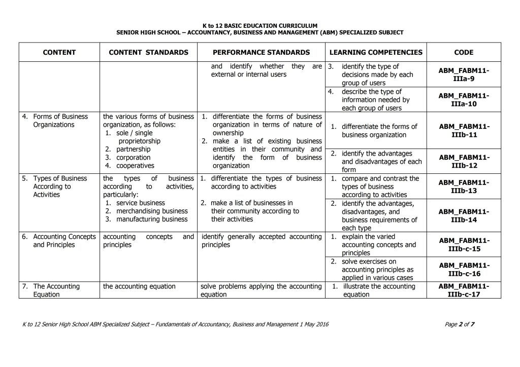 Grade 11 Fundamentals of Accountancy, Business and Management 1 Curriculum Guide