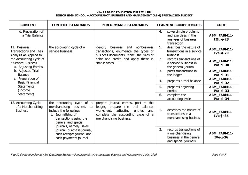 Grade 11 Fundamentals of Accountancy, Business and Management 1 Curriculum Guide