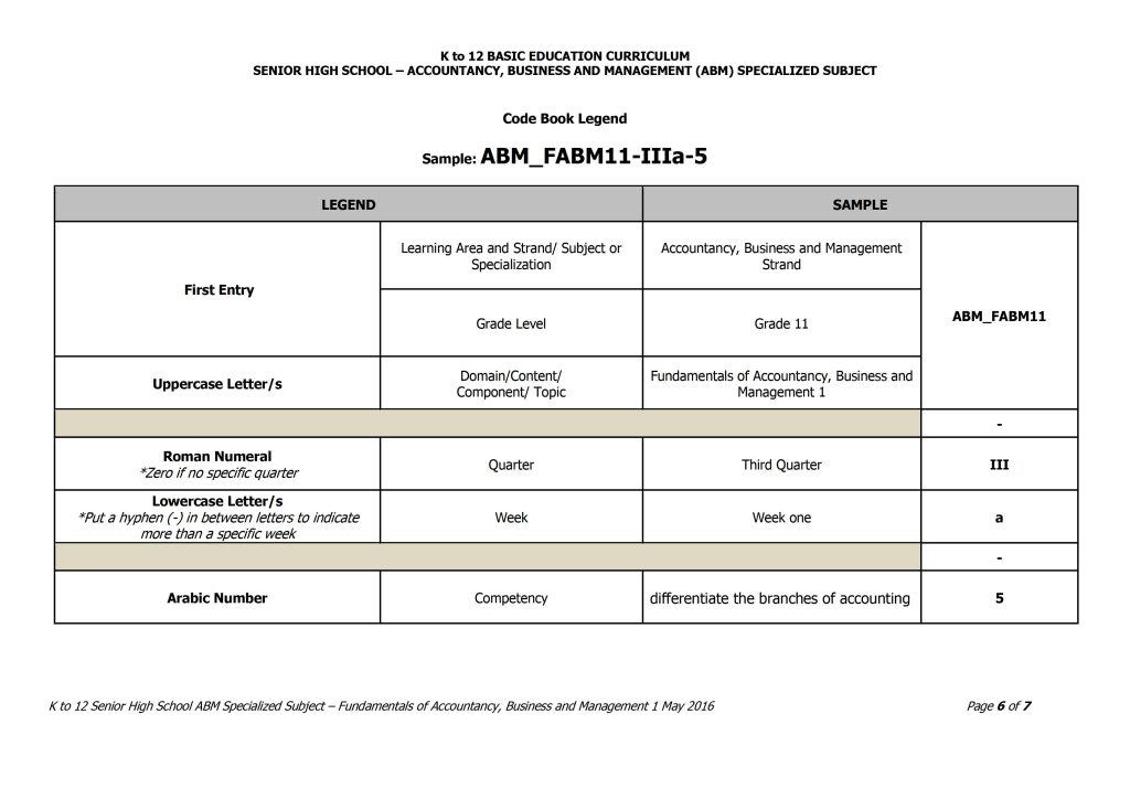 Grade 11 Fundamentals of Accountancy, Business and Management 1 Curriculum Guide