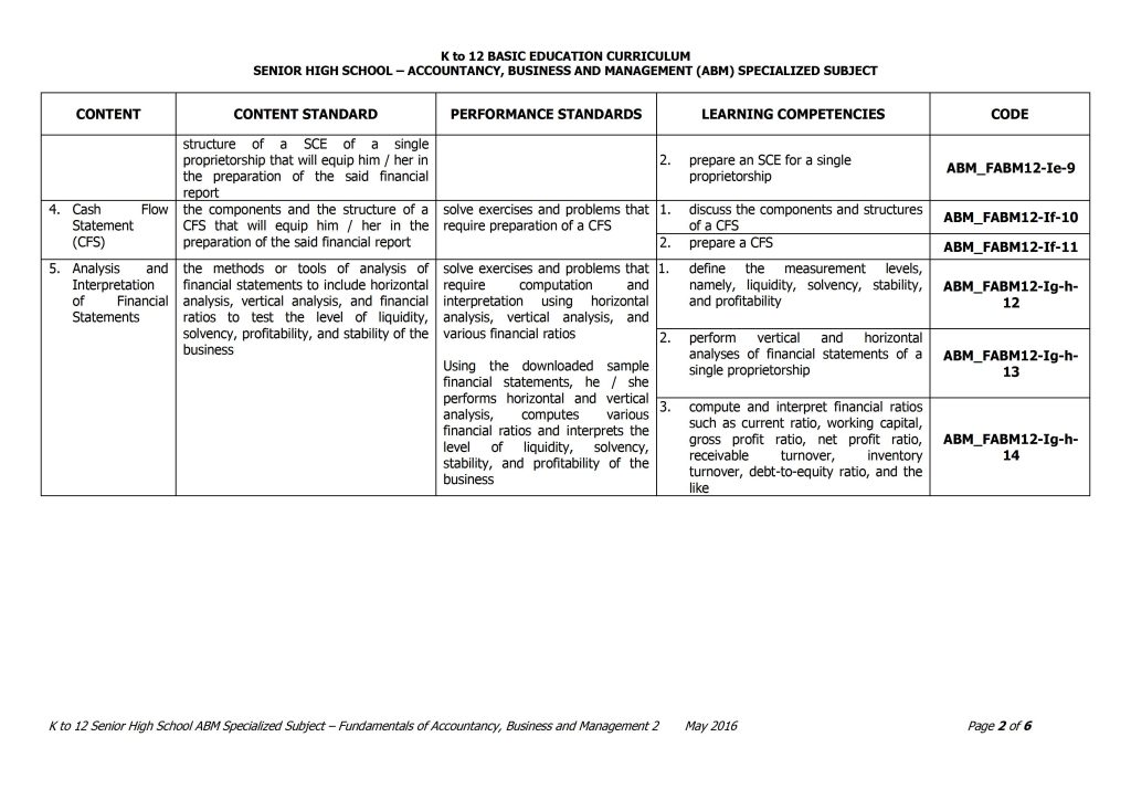 Grade 12 Fundamentals of Accountancy, Business and Management 2 Curriculum Guide