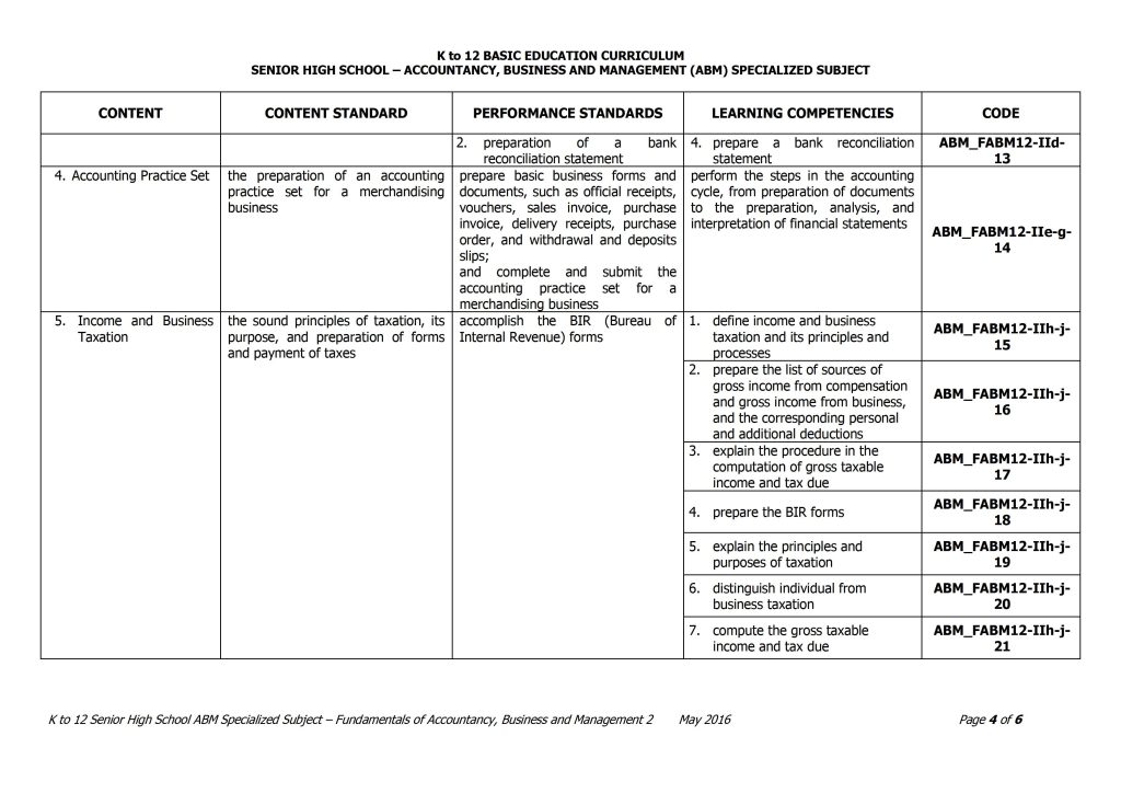 Grade 12 Fundamentals of Accountancy, Business and Management 2 Curriculum Guide