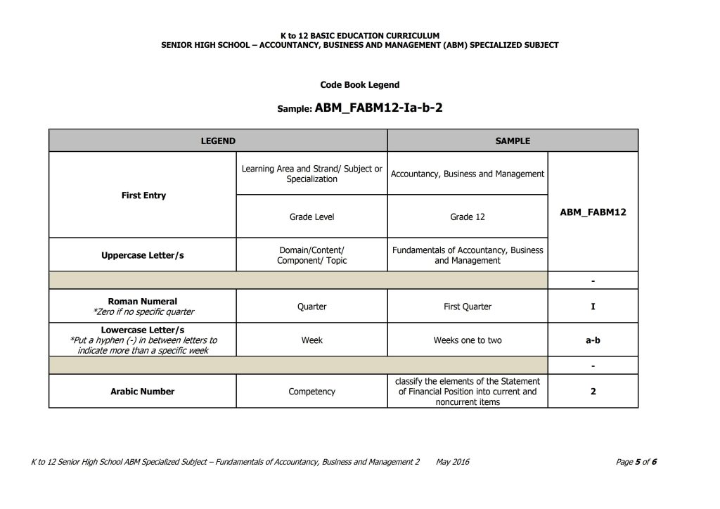 Grade 12 Fundamentals of Accountancy, Business and Management 2 Curriculum Guide