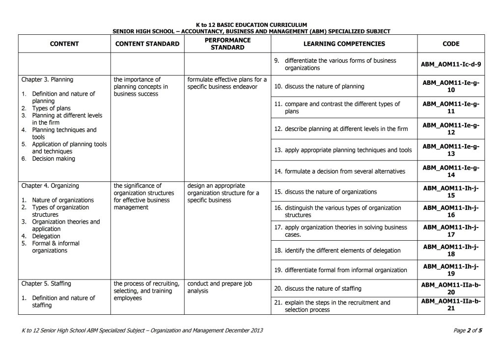 Grade 11 Organization and Management Curriculum Guide