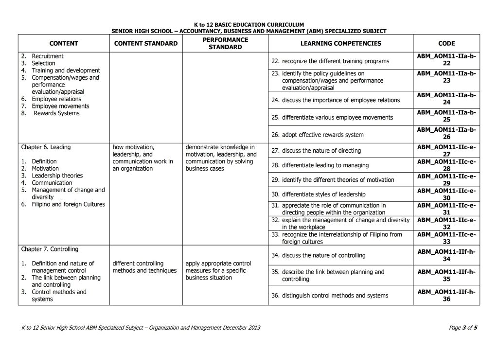 Grade 11 Organization and Management Curriculum Guide