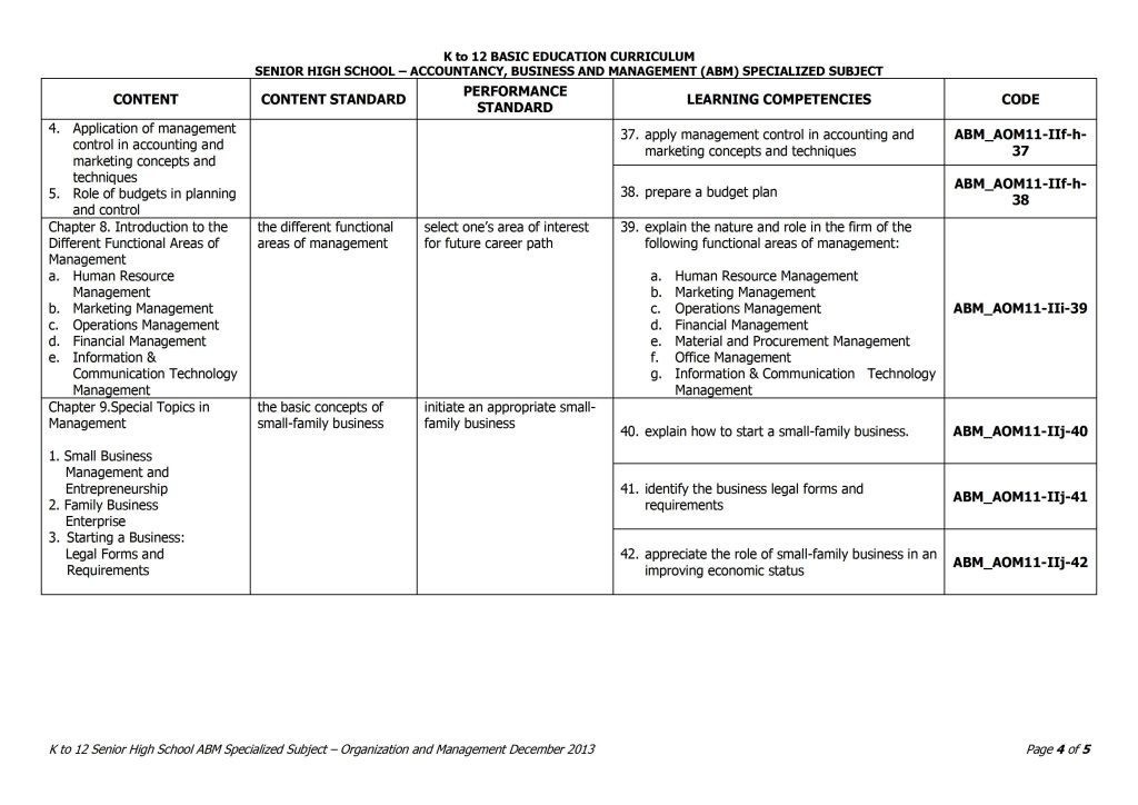 Grade 11 Organization and Management Curriculum Guide