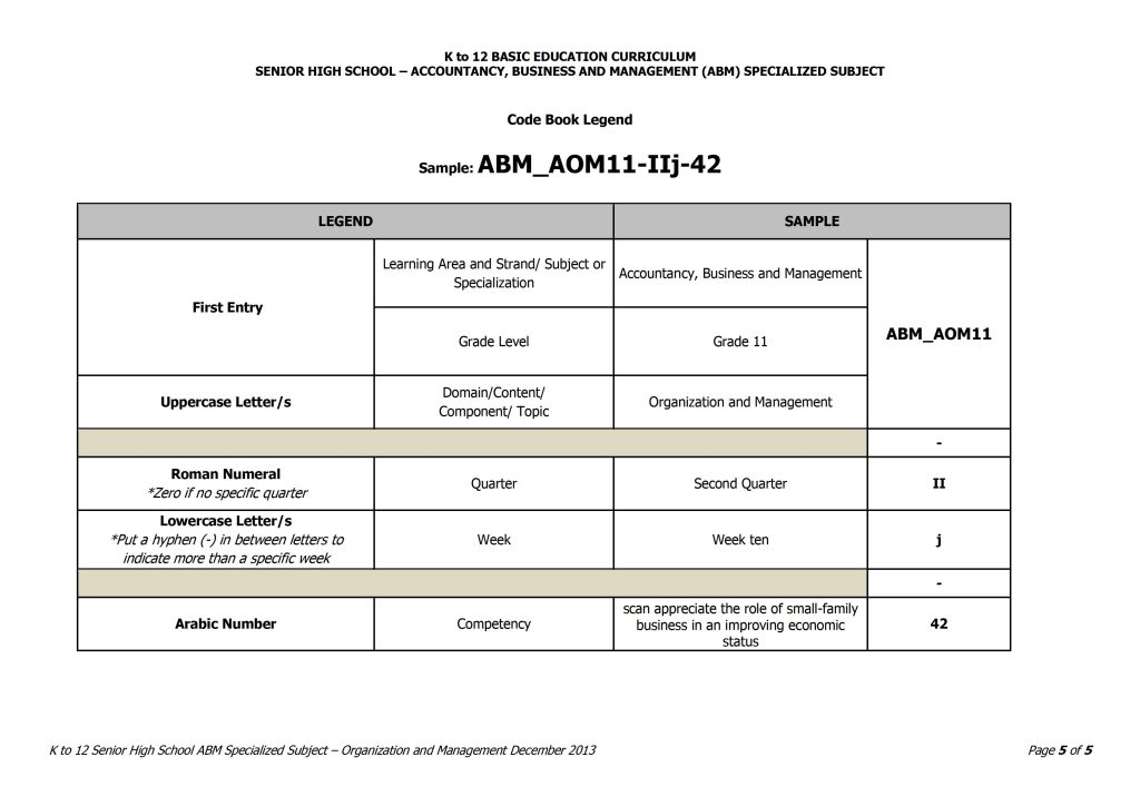 Grade 11 Organization and Management Curriculum Guide