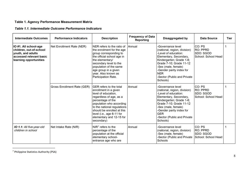 DepEd Basic Education Monitoring and Evaluation Framework (BEMEF) Agency Performance Measurement Matrix