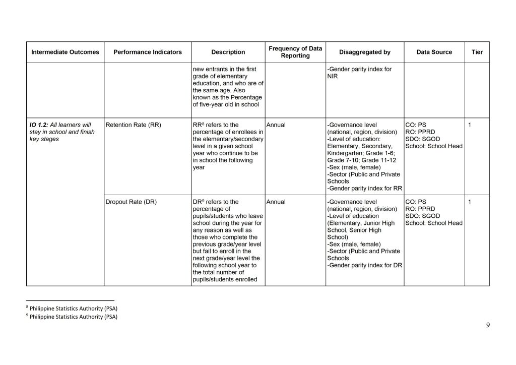 DepEd Basic Education Monitoring and Evaluation Framework (BEMEF) Agency Performance Measurement Matrix