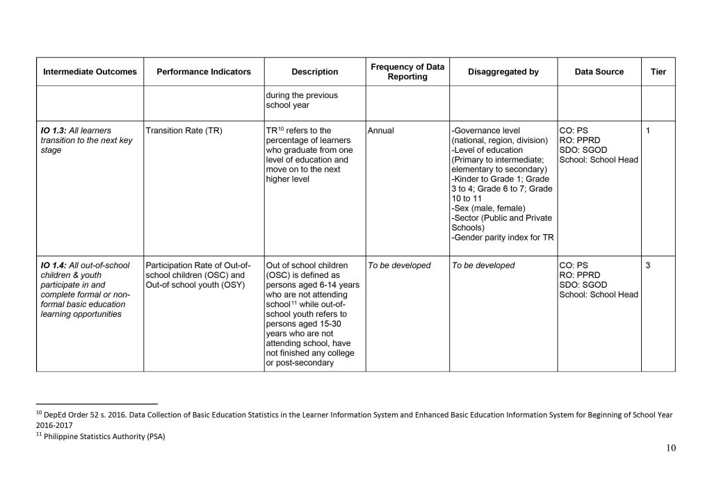 DepEd Basic Education Monitoring and Evaluation Framework (BEMEF) Agency Performance Measurement Matrix