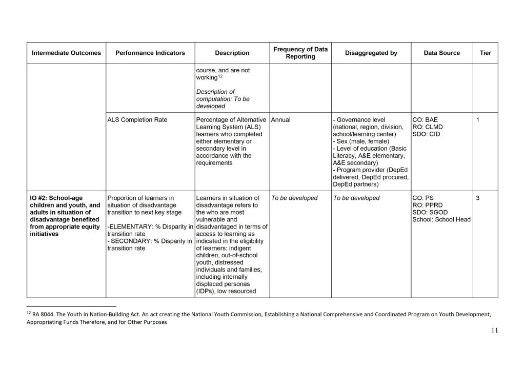 DepEd Basic Education Monitoring and Evaluation Framework (BEMEF) Agency Performance Measurement Matrix