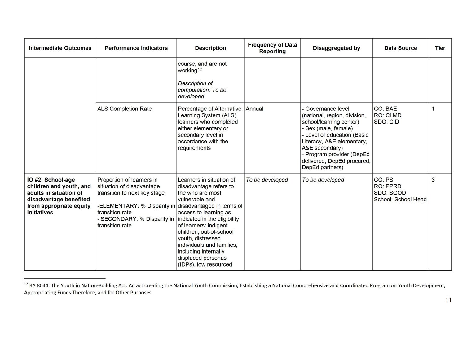 DepEd Basic Education Monitoring And Evaluation Framework BEMEF deped-basic-education-monitoring-and-evaluation-framework-bemef