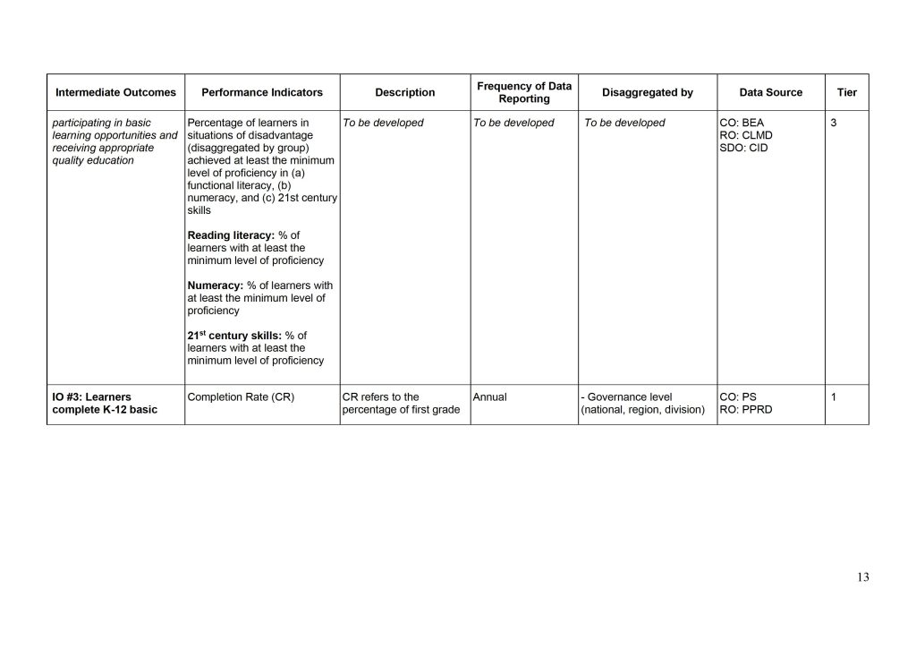 DepEd Basic Education Monitoring and Evaluation Framework (BEMEF) Agency Performance Measurement Matrix