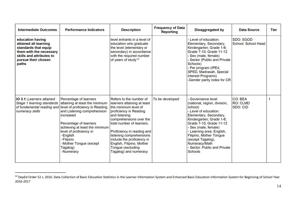 DepEd Basic Education Monitoring and Evaluation Framework (BEMEF) Agency Performance Measurement Matrix