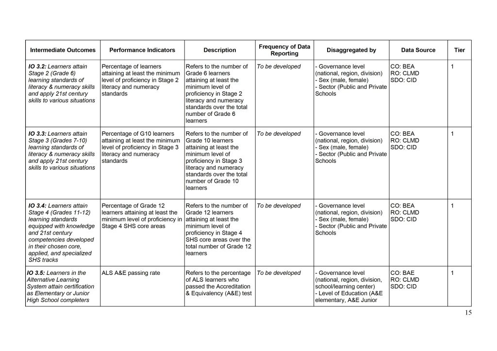 DepEd Basic Education Monitoring and Evaluation Framework (BEMEF) Agency Performance Measurement Matrix