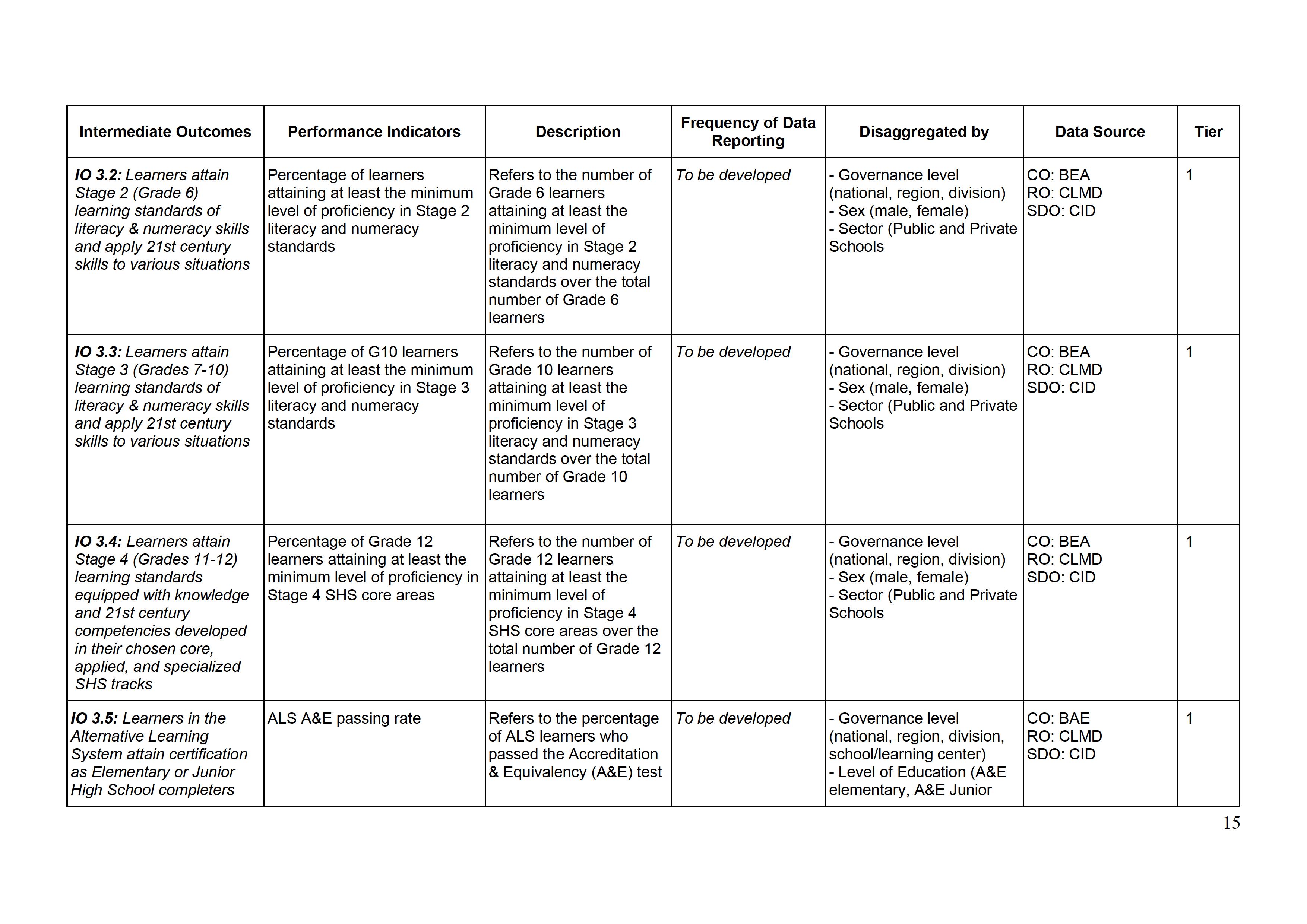 research framework deped