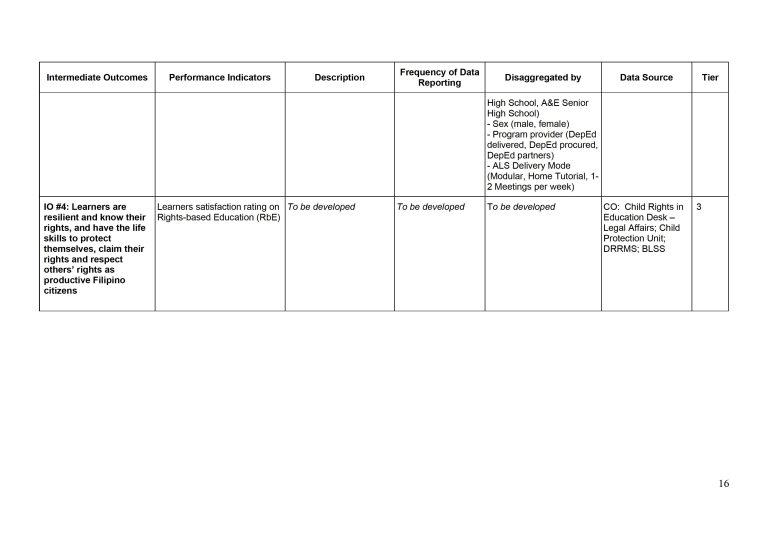 DepEd Basic Education Monitoring And Evaluation Framework BEMEF deped-basic-education-monitoring-and-evaluation-framework-bemef