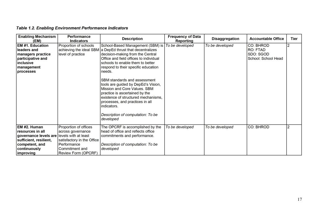 DepEd Basic Education Monitoring and Evaluation Framework (BEMEF) Agency Performance Measurement Matrix