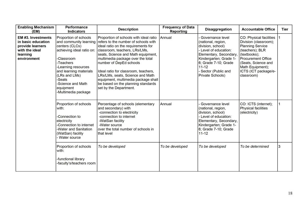 DepEd Basic Education Monitoring and Evaluation Framework (BEMEF) Agency Performance Measurement Matrix