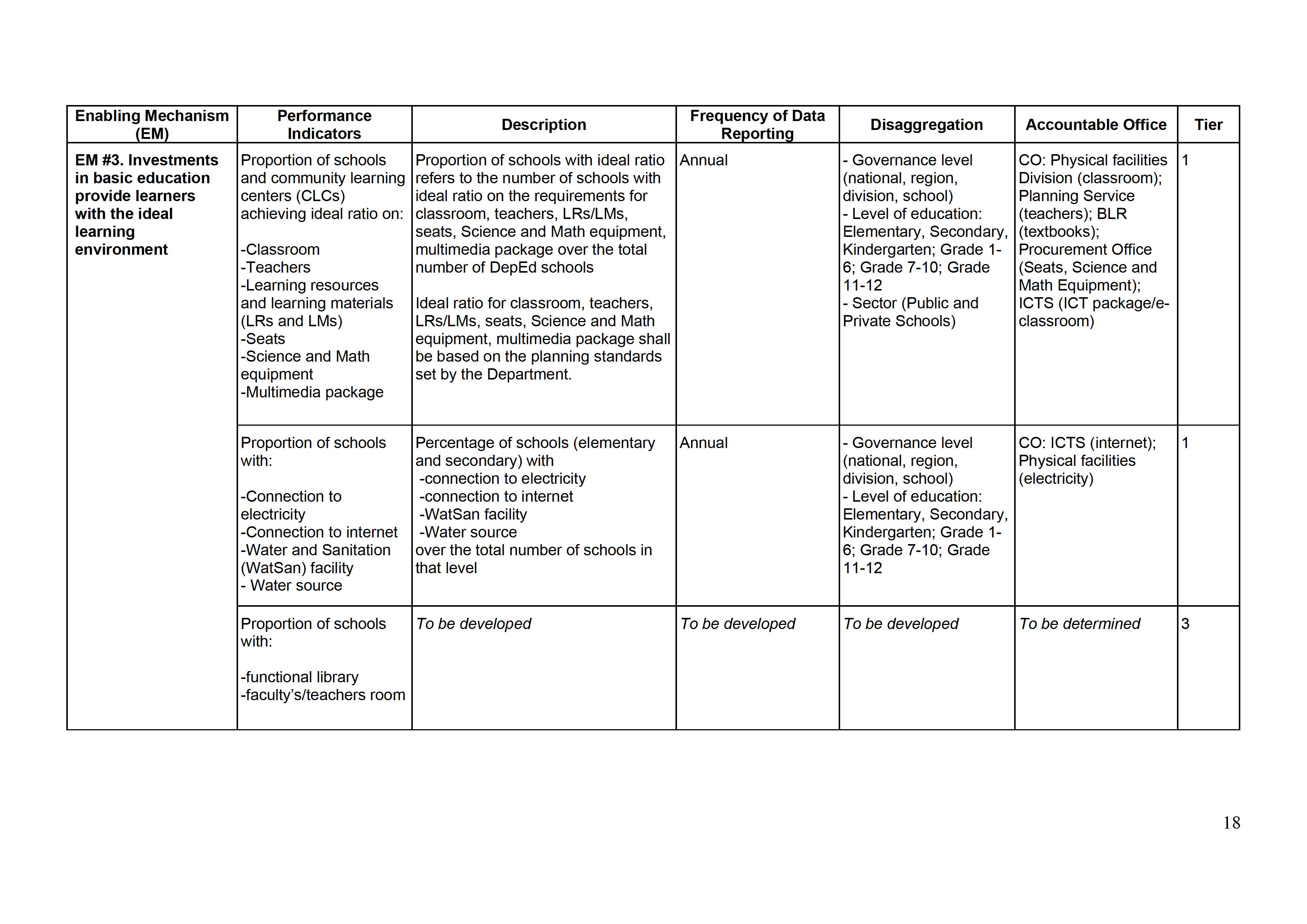 research framework deped