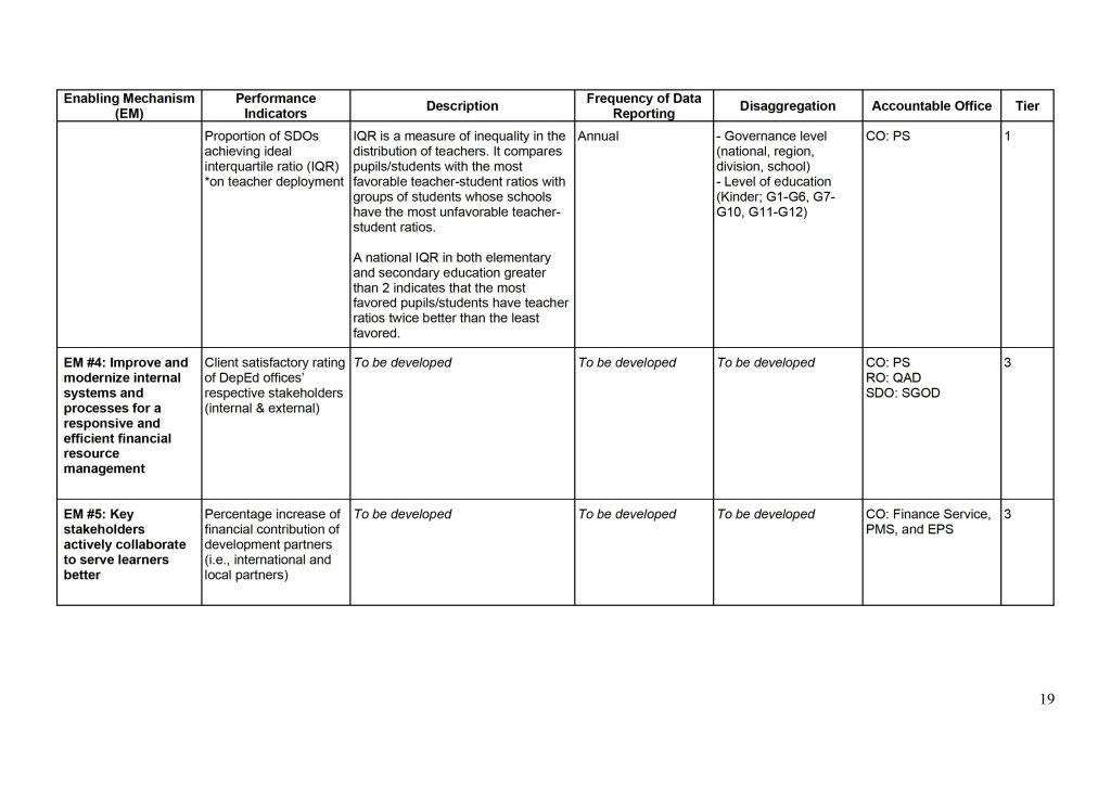 DepEd Basic Education Monitoring and Evaluation Framework (BEMEF) Agency Performance Measurement Matrix