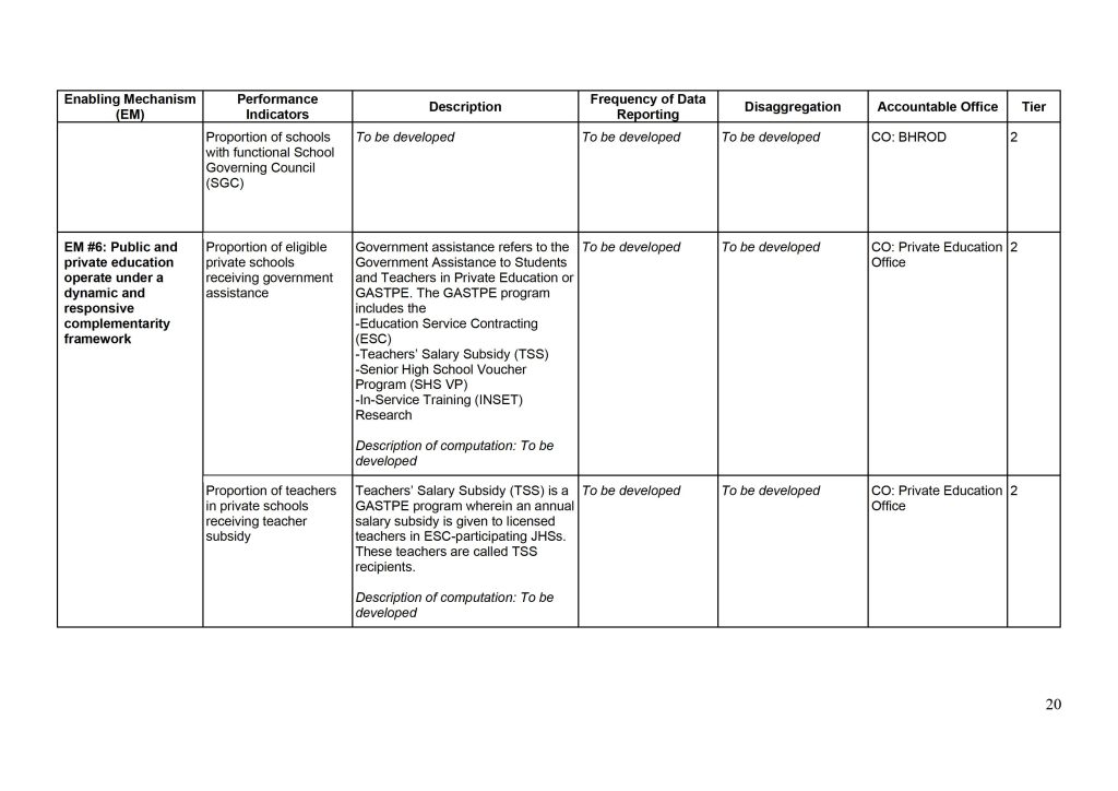 DepEd Basic Education Monitoring and Evaluation Framework (BEMEF) Agency Performance Measurement Matrix