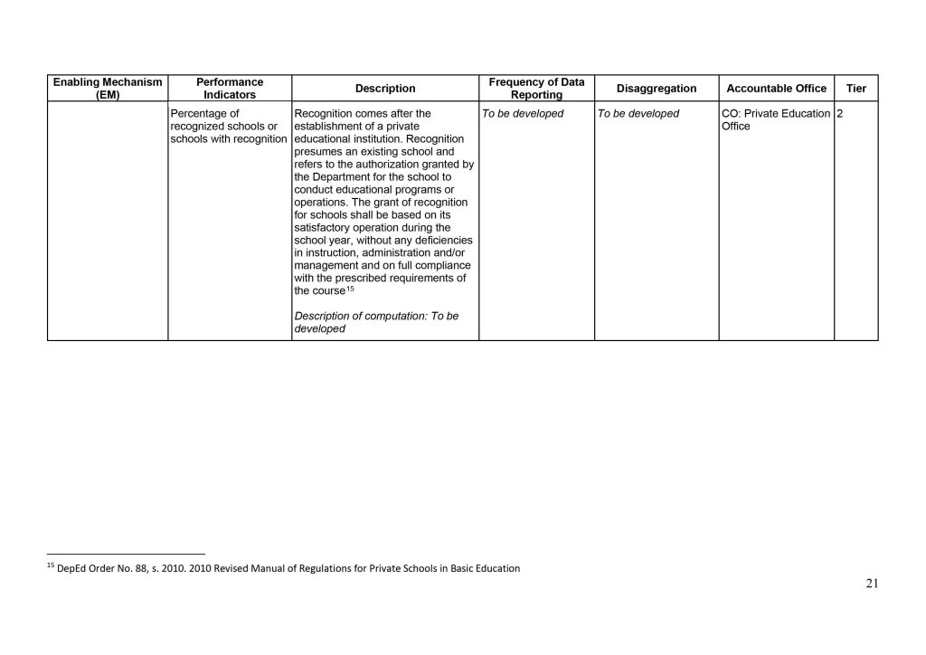 DepEd Basic Education Monitoring and Evaluation Framework (BEMEF) Agency Performance Measurement Matrix