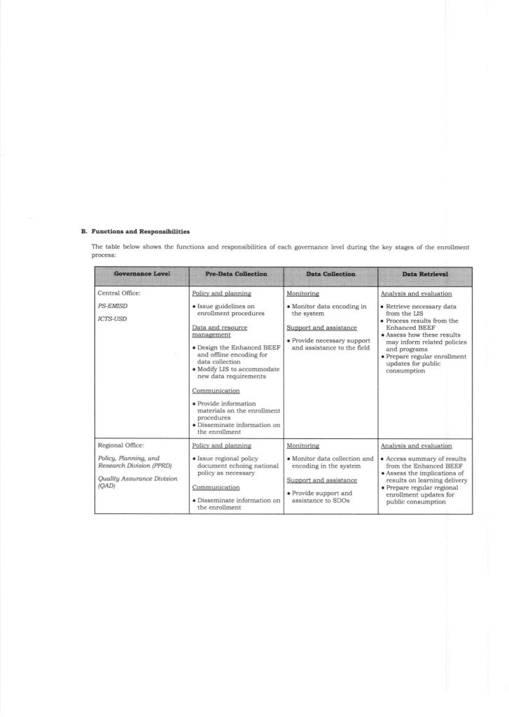 DepEd Guidelines on Enrollment for School Year 2022-2023 in the Context of the Re-Introduction of the In-person Classes