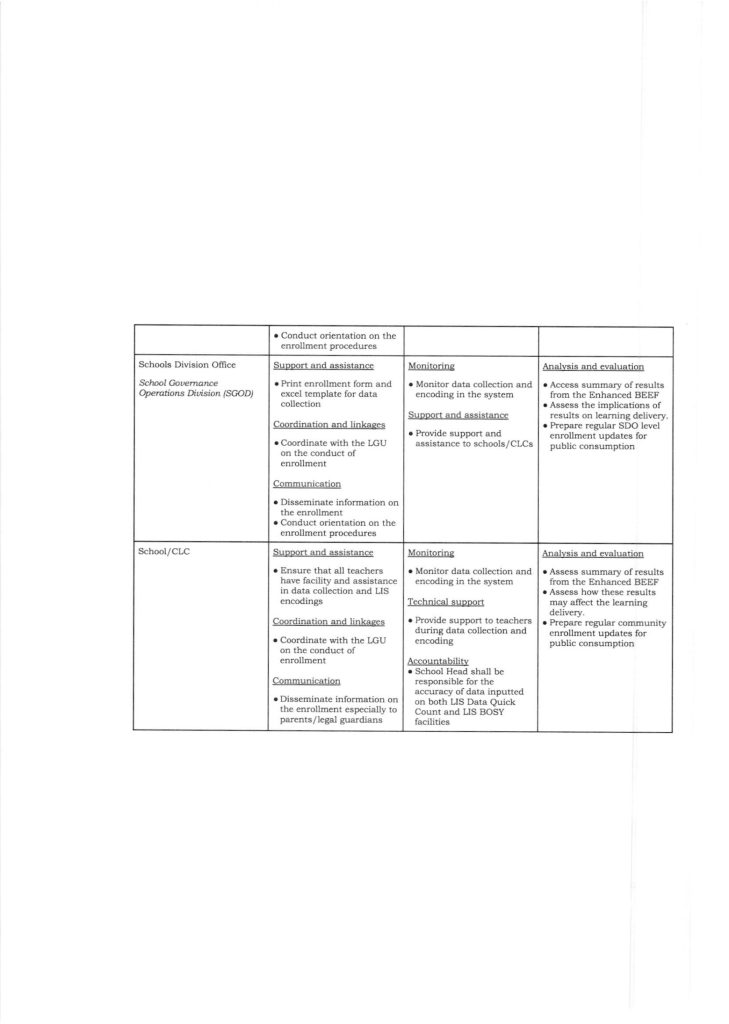 DepEd Guidelines on Enrollment for School Year 2022-2023 in the Context of the Re-Introduction of the In-person Classes