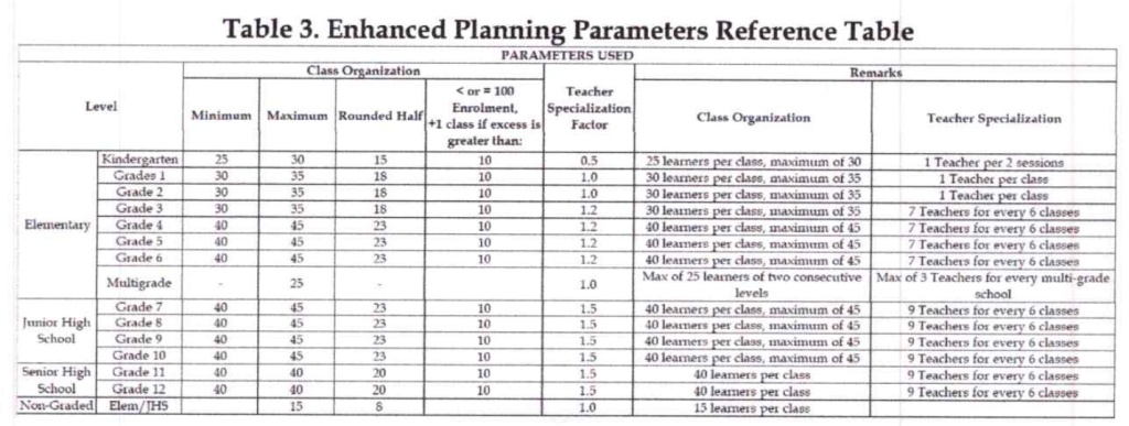 Table 3. Enhanced Planning Parameters Reference Table
