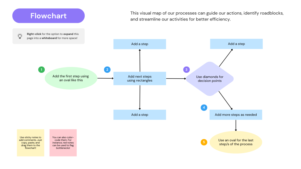 Graphic Organizer Flow Chart