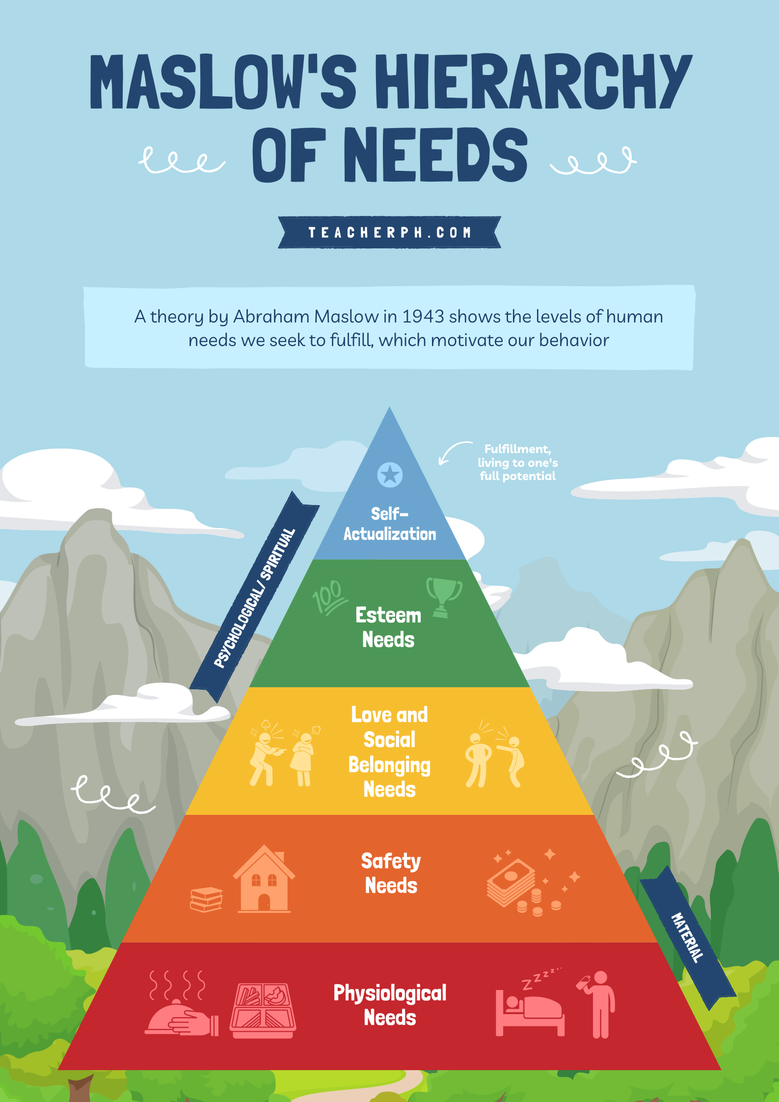 Examples Maslow s Hierarchy Of Needs