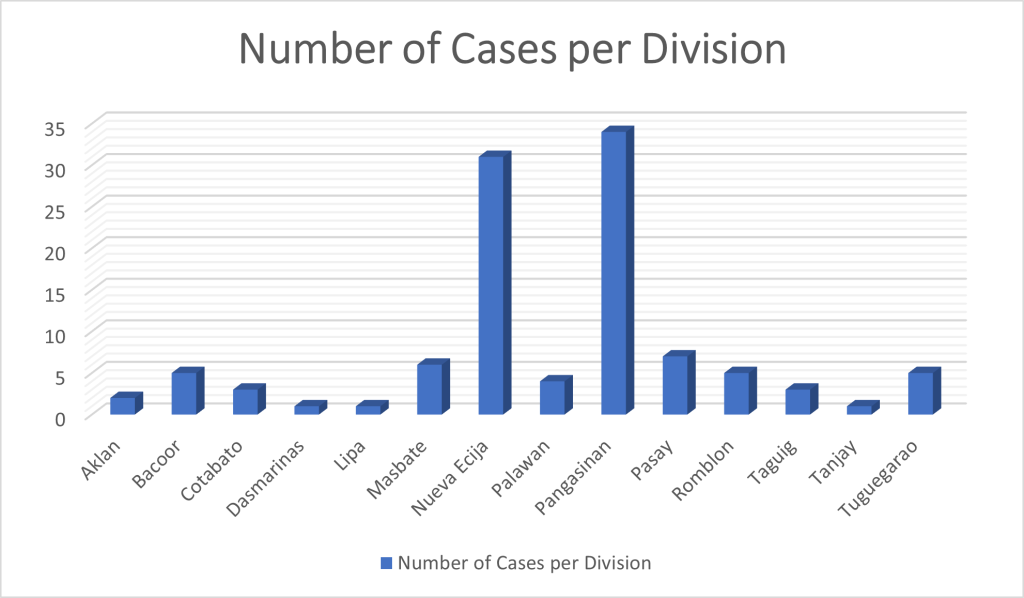 Administrative Cases Filed by Private Lending Institutions Against DepEd Personnel