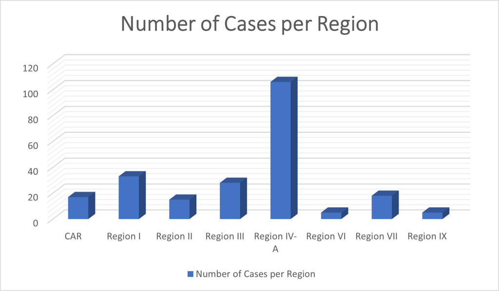 Administrative Cases Filed by Private Lending Institutions Against DepEd Personnel