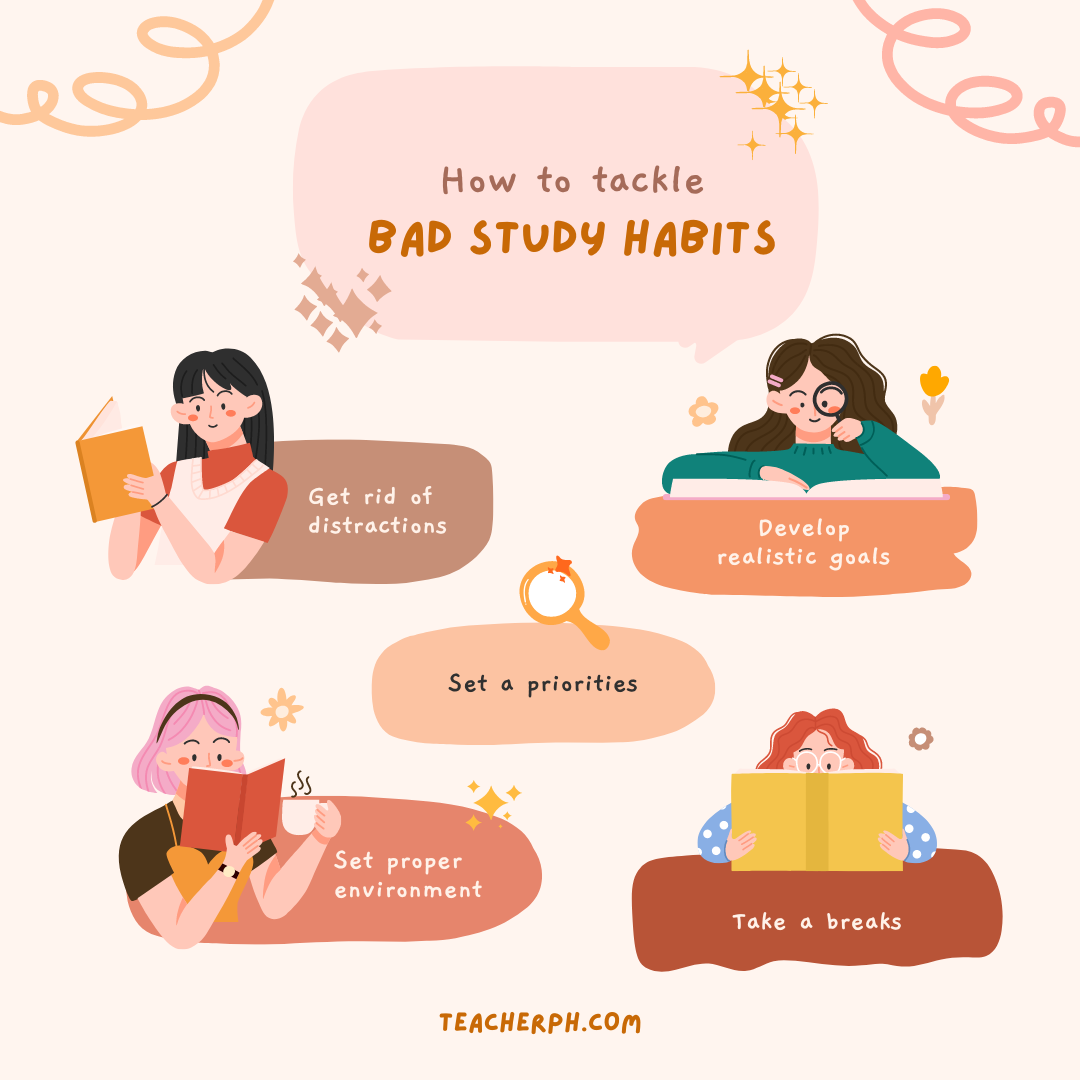 study habits variables