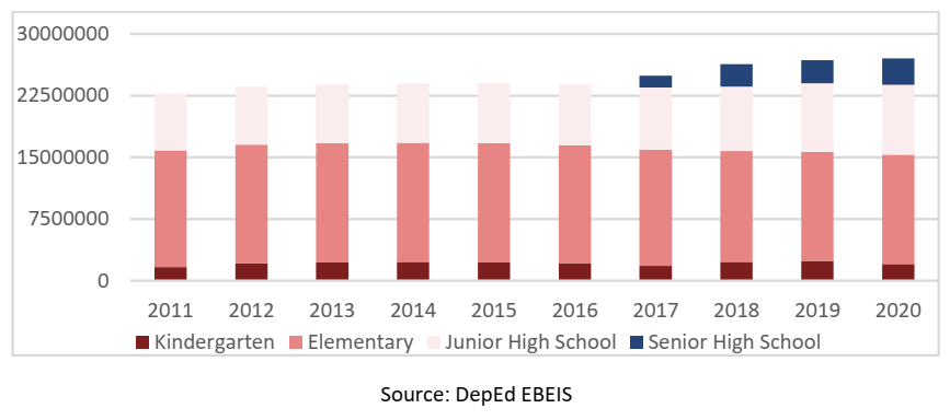 Equitable Access To Quality Education In The Philippines Teacherph