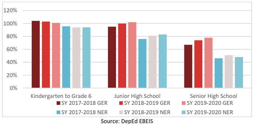 research about quality education in the philippines