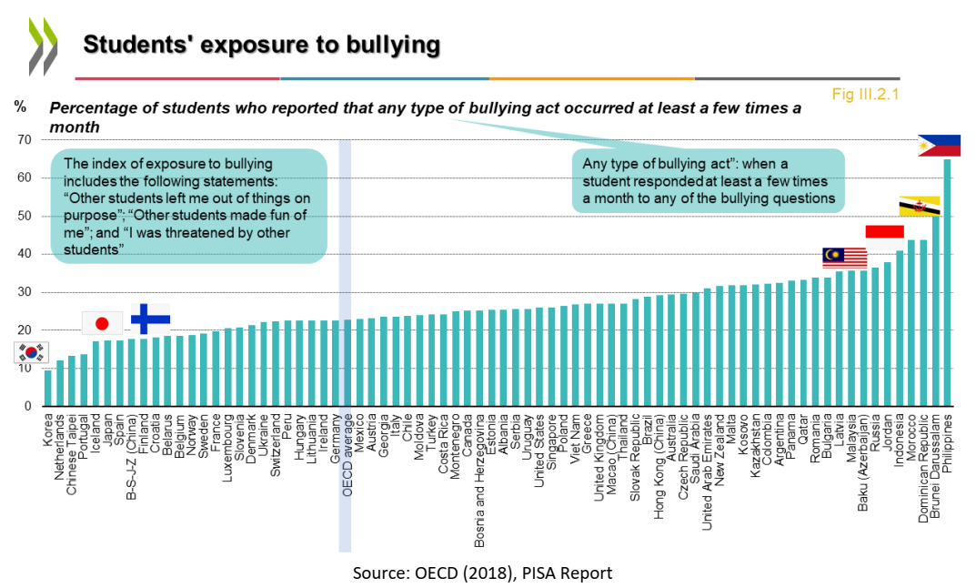 thesis about bullying in the philippines pdf