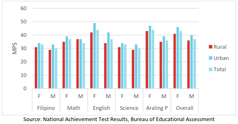 Descriptive statistics for mean Scholastic Aptitude Test scores
