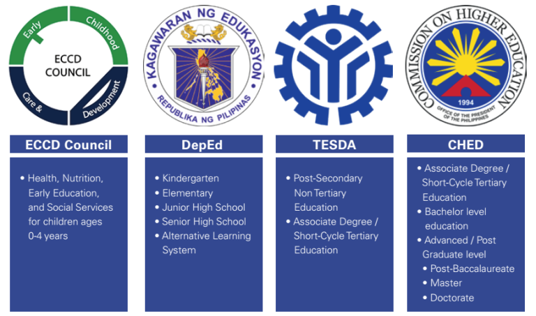 strategic planning in philippine education