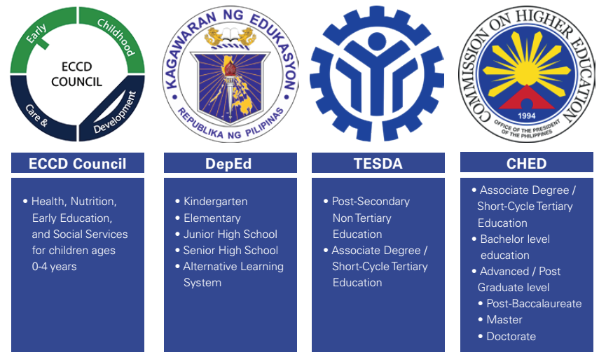 quantitative research about education in the philippines 2020