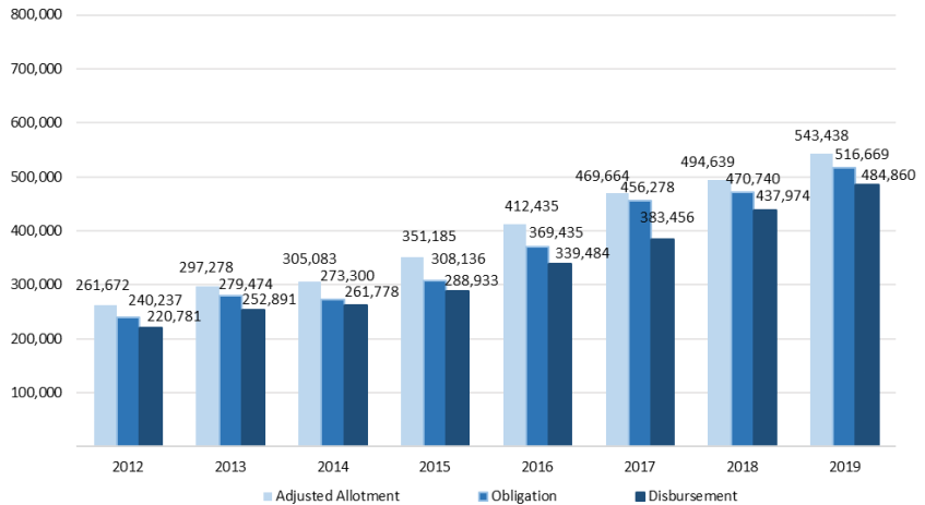 budget allocation for education in the philippines 2018