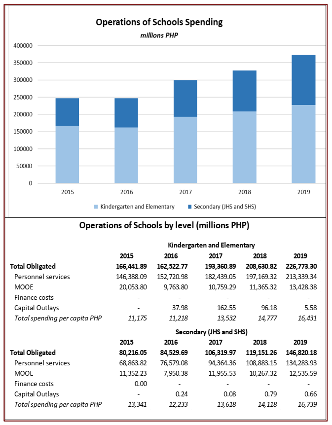 Overview of Education Budget and Financing in the Philippines TeacherPH